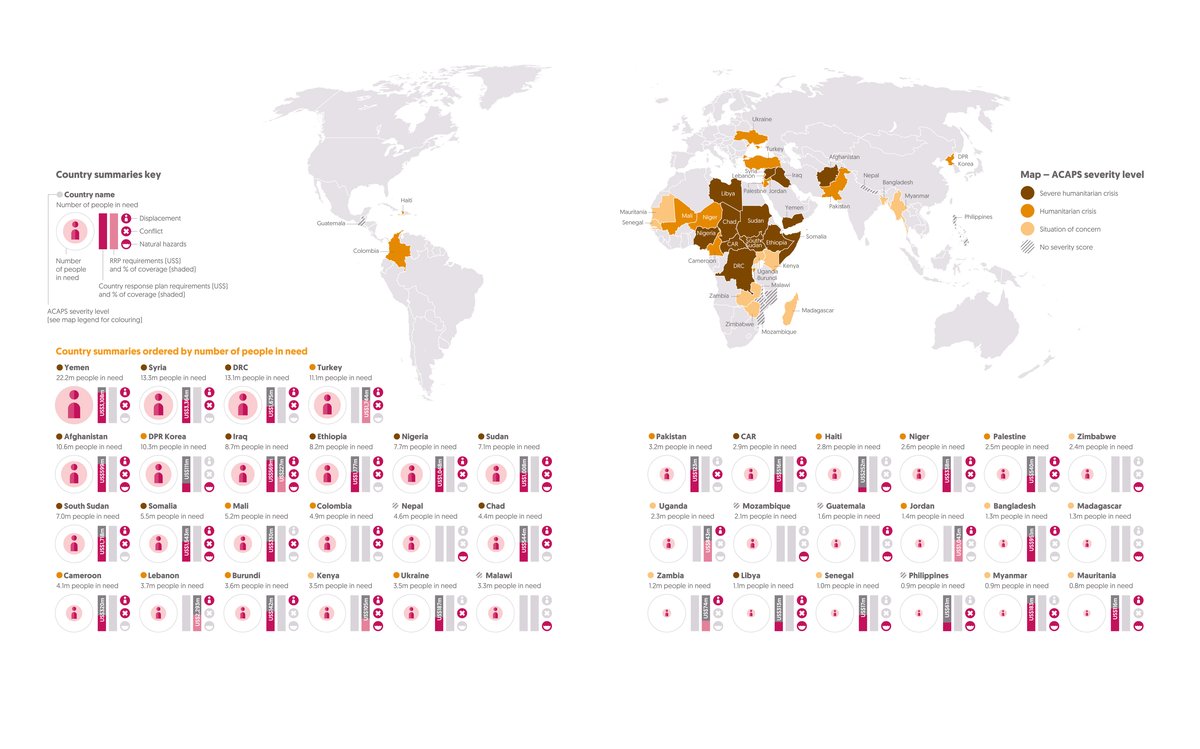Figure 1.2: Severe crises are concentrated in sub-Saharan Africa and the Middle East