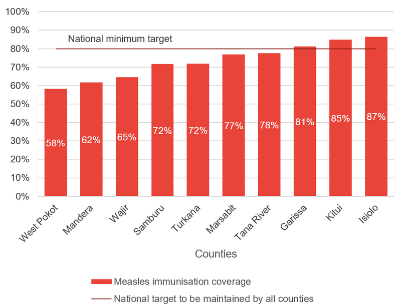 Proportion-of-one-year-old-children-immunised-against-measles.png