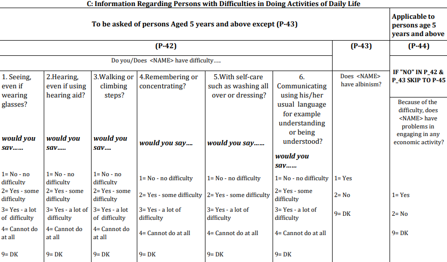 Figure 1: Questions on disability from the 2019 Kenya Population and Housing Census