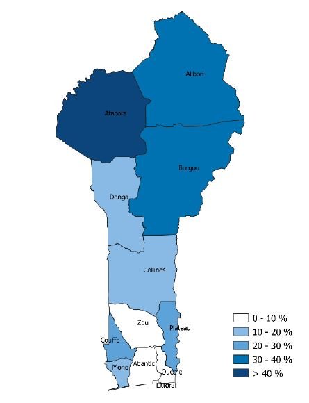Figure 4: Share of the population in the national P20