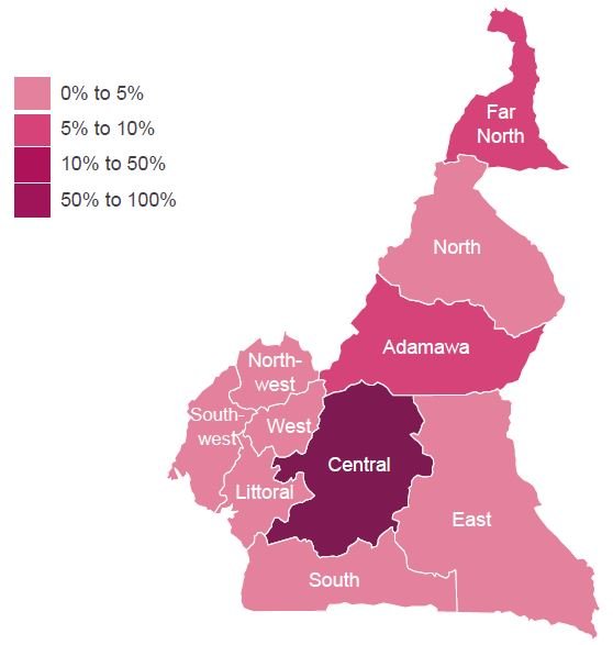 Figure 5: Development ODA to regions of Cameroon, 2019