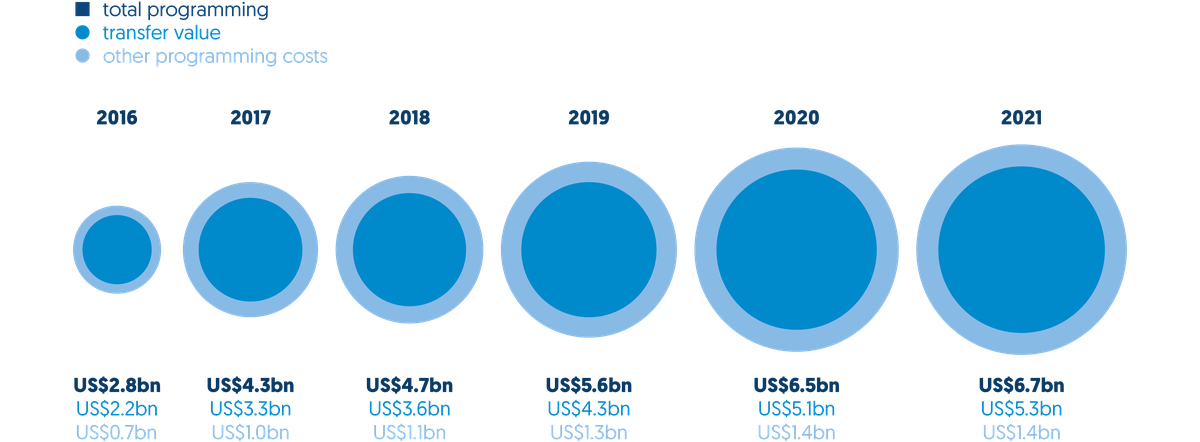 Cash and voucher assistance, 2016–2021