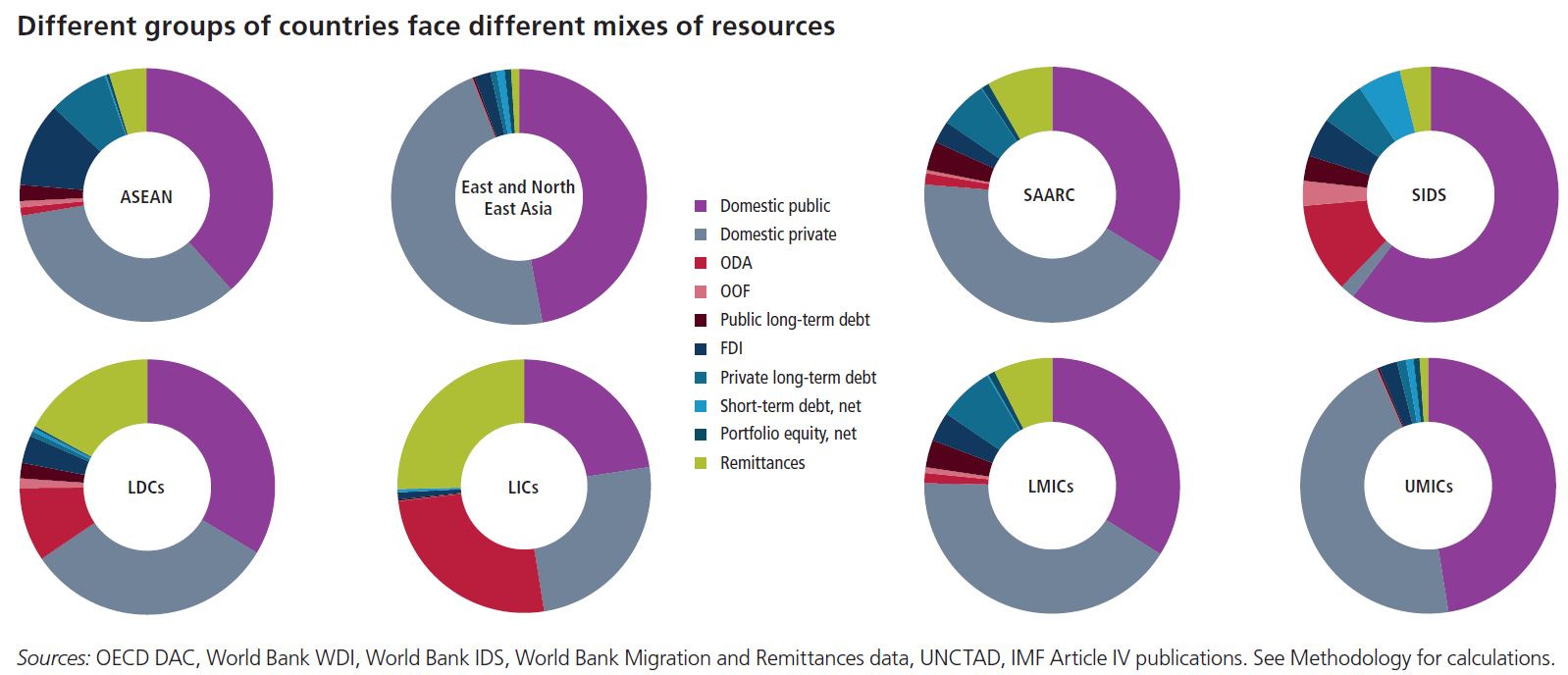 different-groups-of-countries-face-different-mixes-of-resources